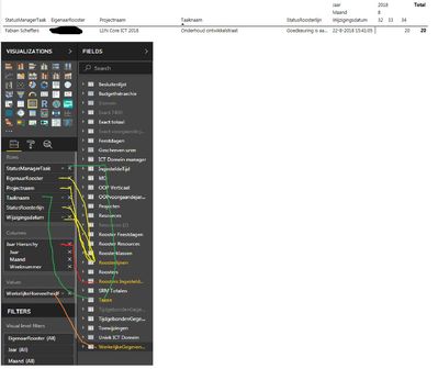 Tried to visualise it because my Power Bi is in Dutch