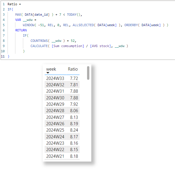 Solved: Calculate division per week based on a cumulative ...
