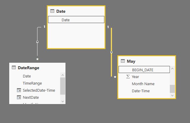 Solved: Get Dates between Start Date And End Date from ano ...