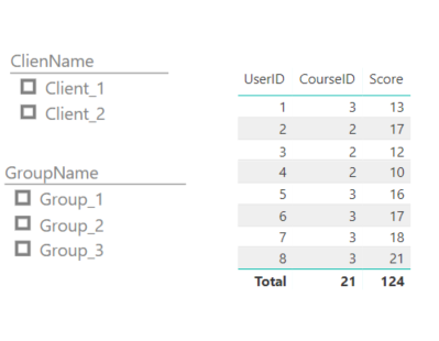 Relationships with bridge tables - Microsoft Fabric Community