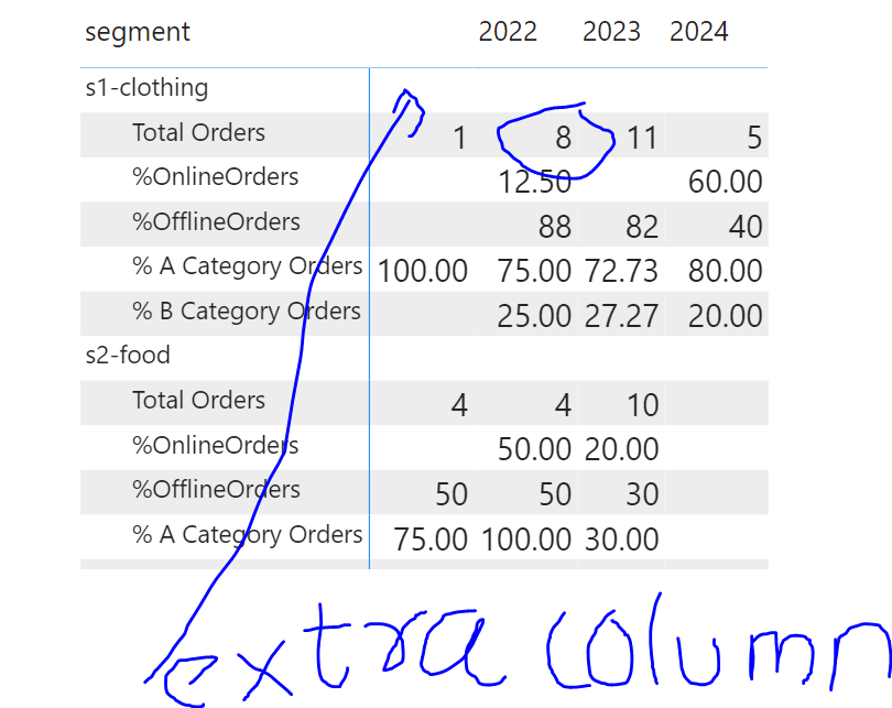 Solved: measures on rows in matrix - Microsoft Fabric Community