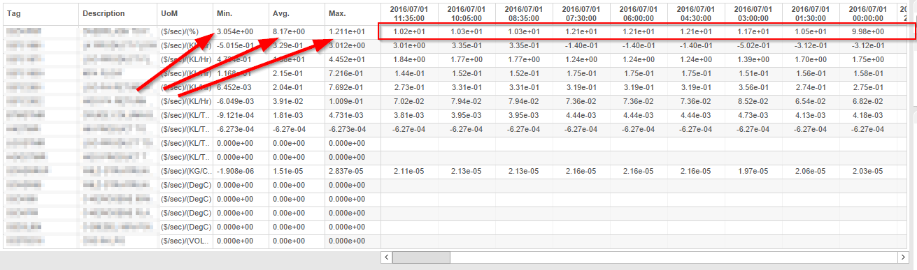 Solved: How do I aggregate over columns in Matrix - Microsoft Fabric ...