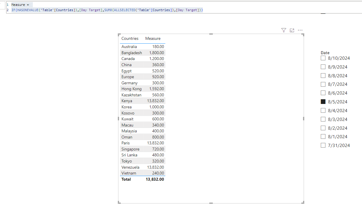 Solved: Values not getting added in TOTALS - Microsoft Fabric Community