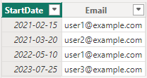 Solved: Dynamic data filtering based on selected date - Microsoft ...
