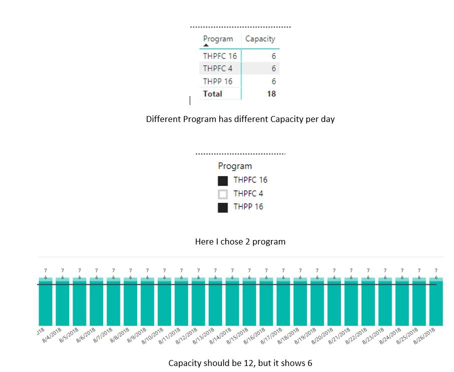 Solved: Line Chart Issue - Microsoft Fabric Community