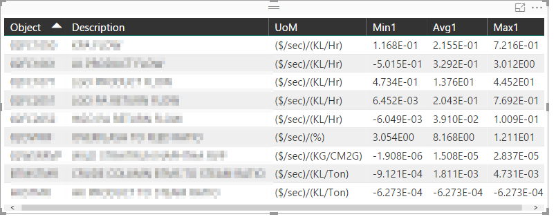 Power BI Table