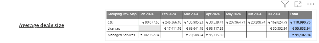 Solved: Finding year to date total of average values - Microsoft Fabric ...