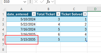 Solved: Graph with irregular behavior - Microsoft Fabric Community