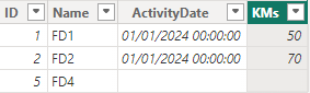 Solved: DAX query - Microsoft Fabric Community