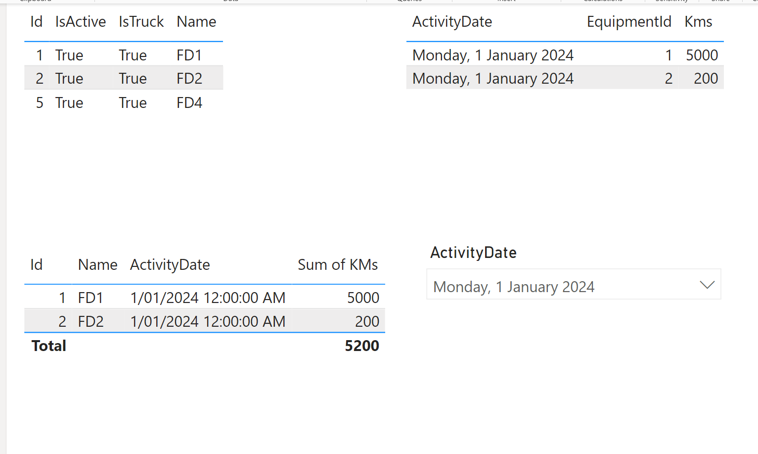 Solved: DAX query - Microsoft Fabric Community