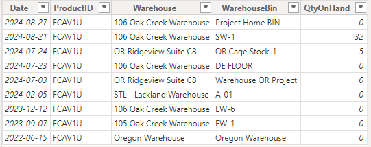Solved: Find Last Value by MAX date and SUM - Microsoft Fabric Community