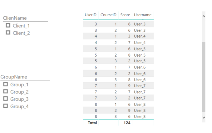 Relationships with bridge tables - Microsoft Fabric Community
