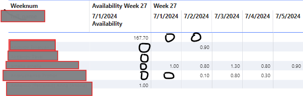 To add zero values where is blank in Matrix - Microsoft Fabric Community