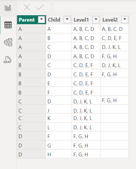 Parent and child loop - Microsoft Fabric Community