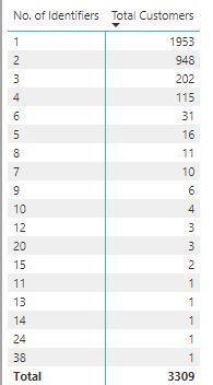 AASCavsNoOfIdentifiersResultSet.JPG