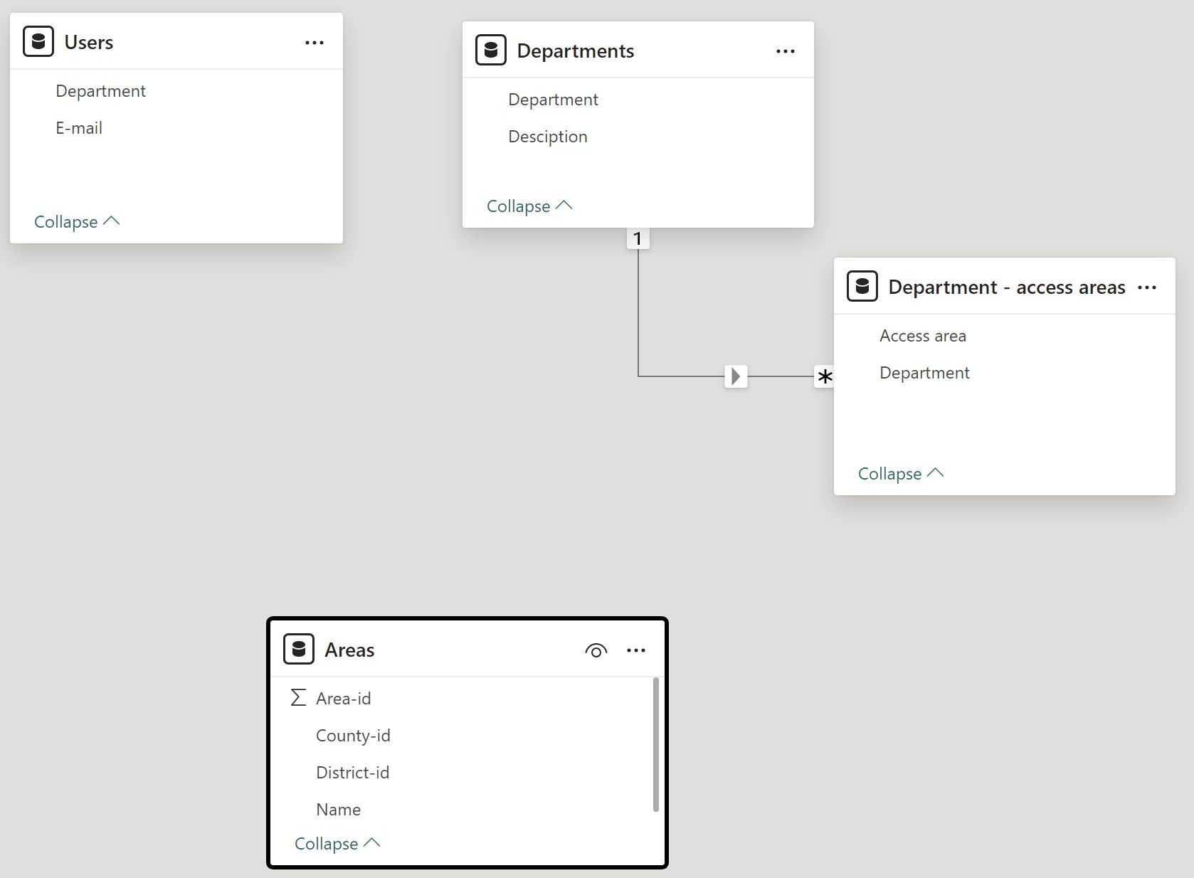 Transform static RLS to dynamic RLS dealing with m... - Microsoft ...