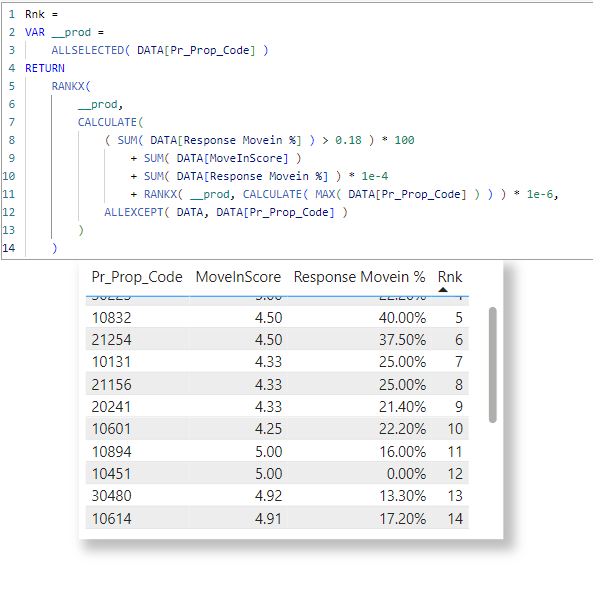Solved: Rank by 2 groups and sort by MoveInScore - Microsoft Fabric ...