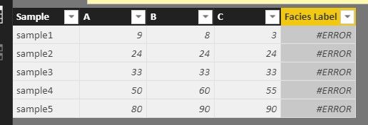 This is the table of unknown samples with measured values for A, B, and C. I need to return the Facies Code in a calculated column.