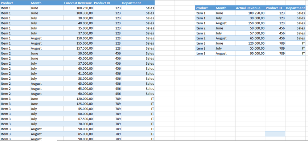 Original tables.png