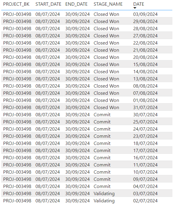 Previous and Current Date Value Comparison - Microsoft Fabric Community