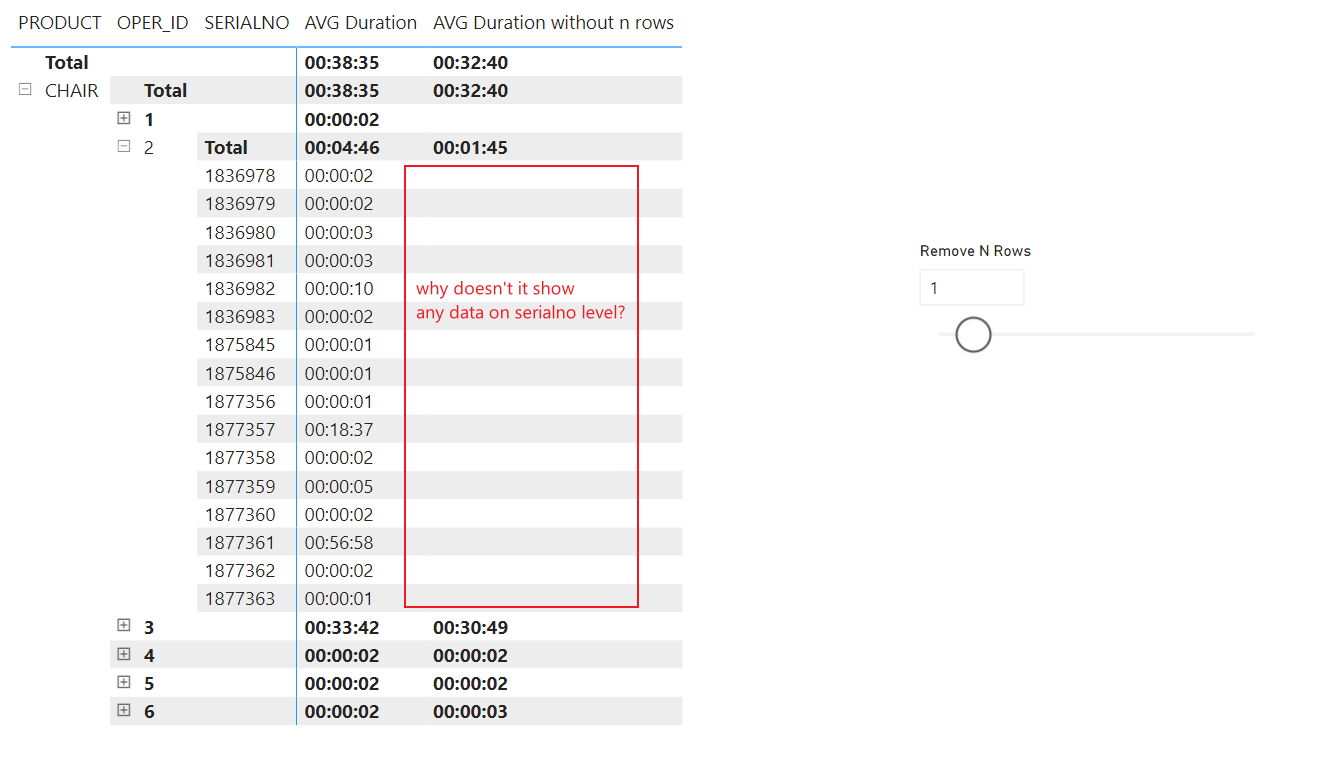 Average won't show up at some level in matrix - Microsoft Fabric Community