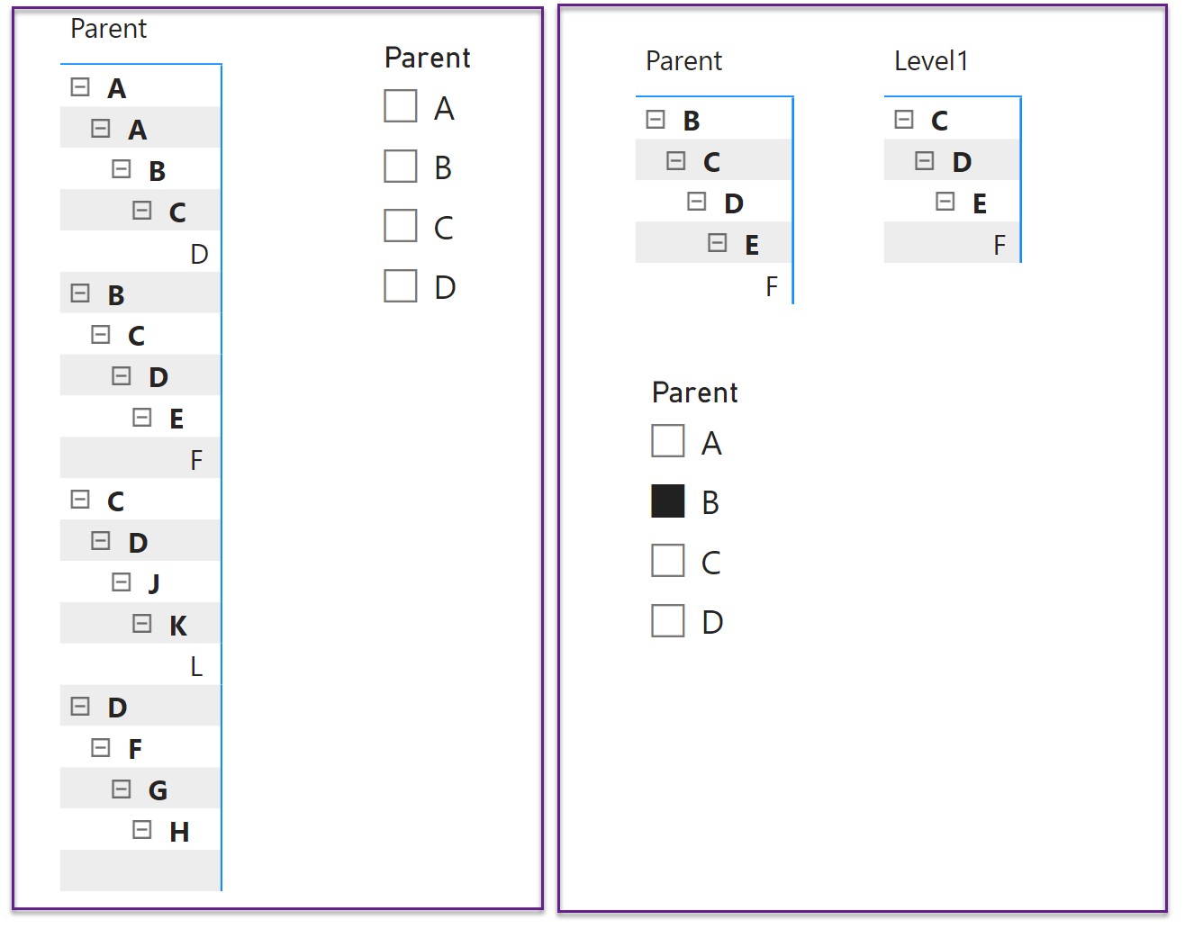 Parent and child loop - Microsoft Fabric Community
