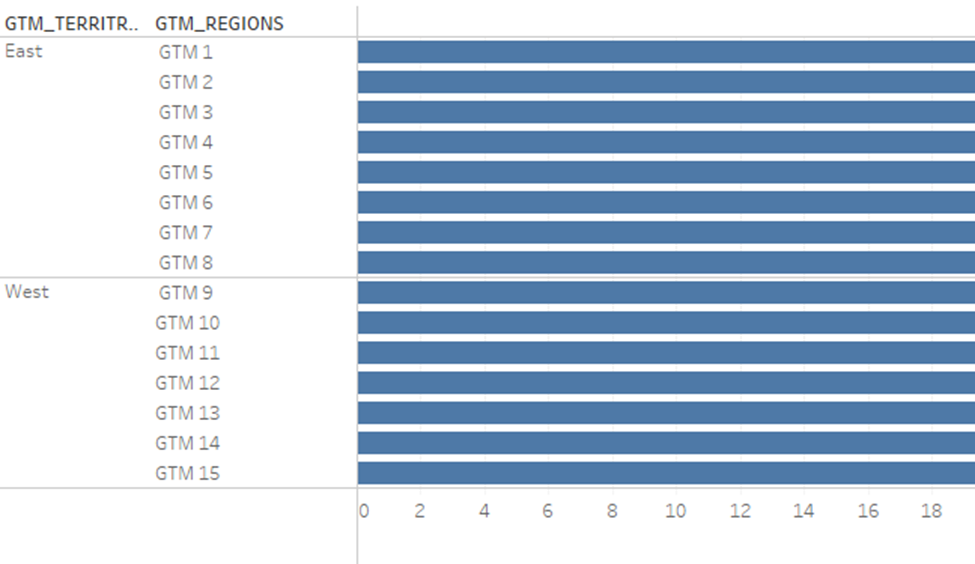 Small Multiples chart - Microsoft Fabric Community