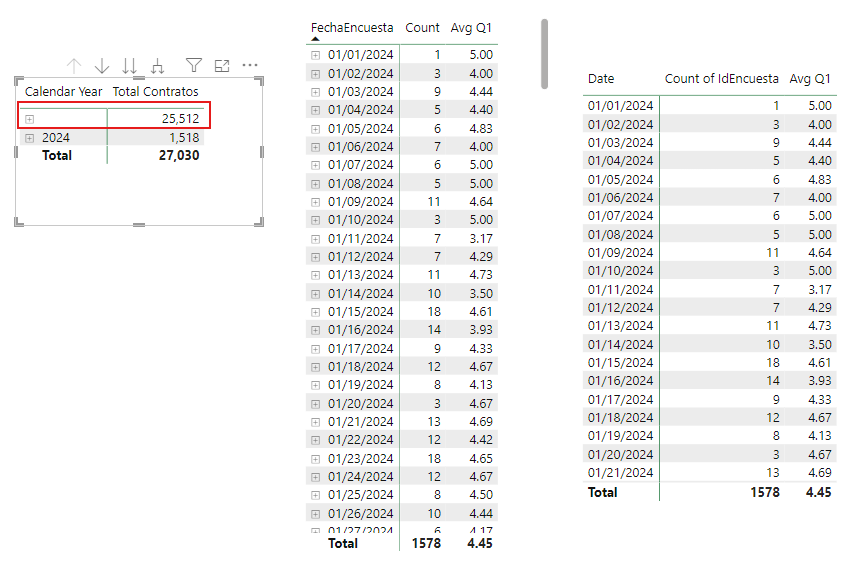 Solved: Issue with fact and dimension table - Microsoft Fabric Community