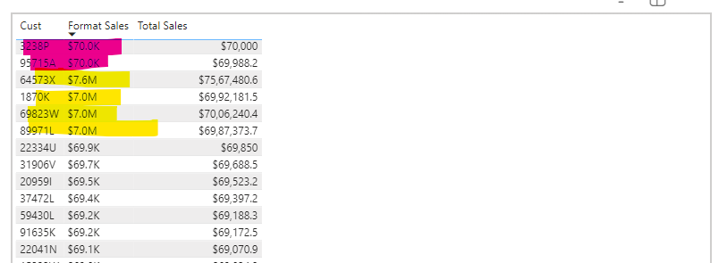Solved: How to sort measure by another column - Microsoft Fabric Community