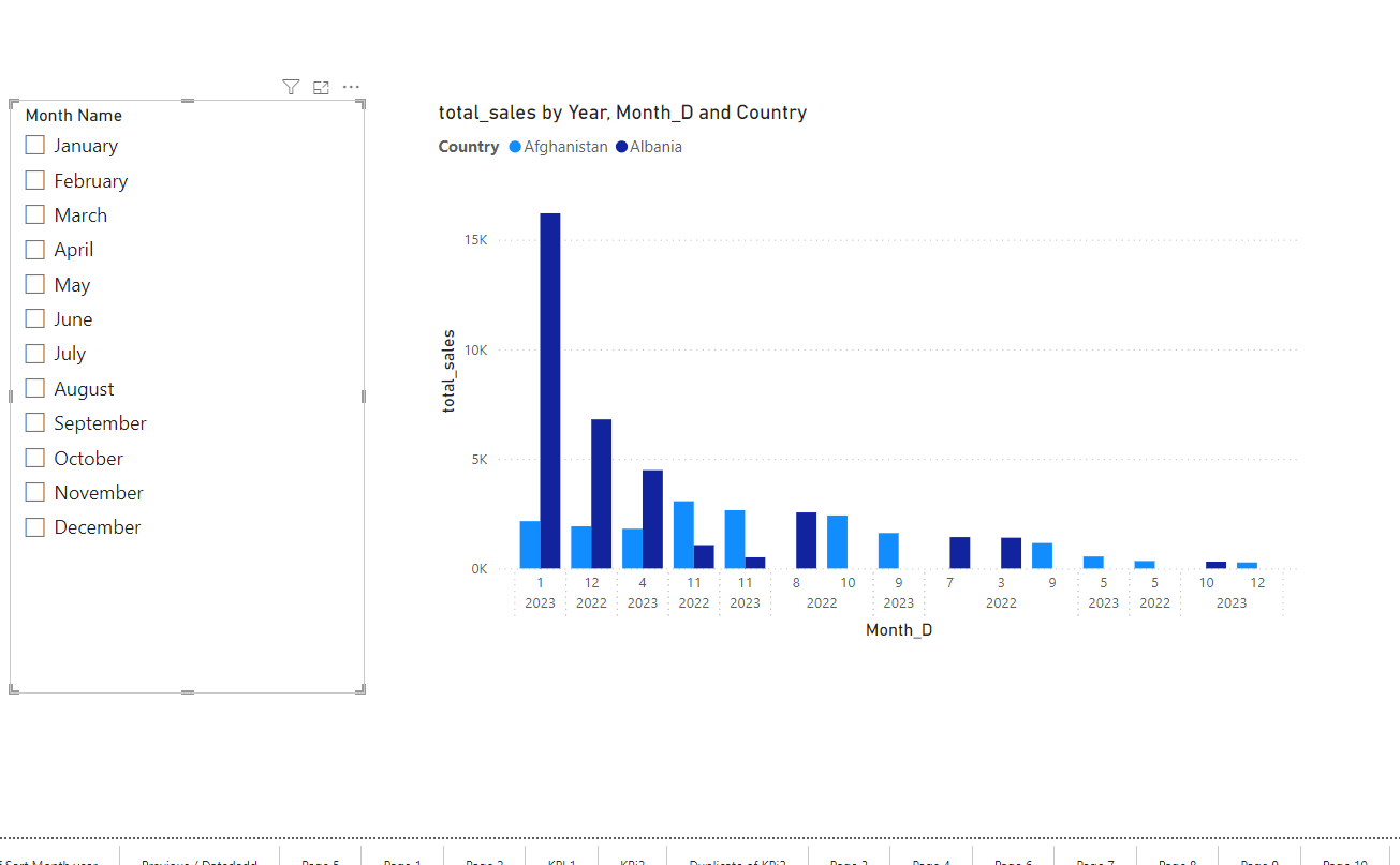 Column Chart showing Legend with no Data - Microsoft Fabric Community
