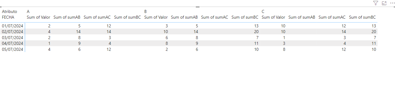 Solved: display multiple results in matrix - Microsoft Fabric Community
