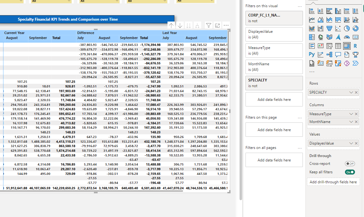 Solved: Add columns to Matrix (Last year total and differe ...