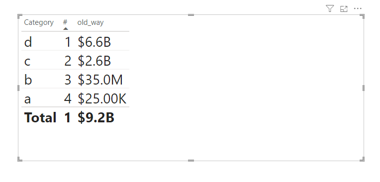 Solved: How to sort measure by another column - Microsoft Fabric Community