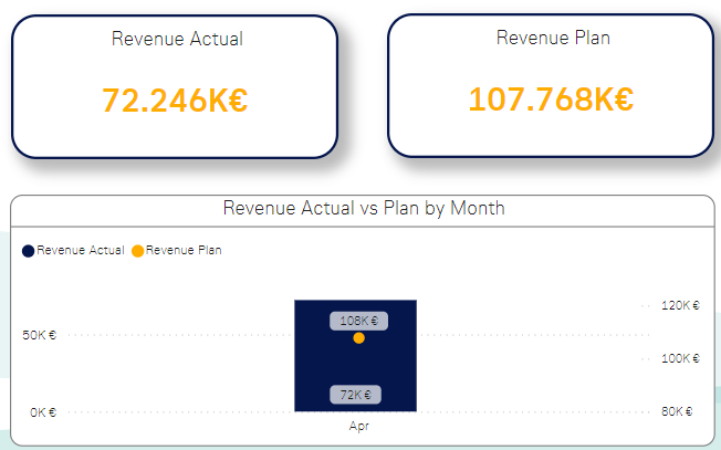 Slicer in Slicer page should not affect a chart on... - Microsoft ...