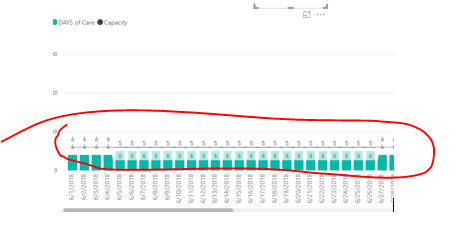 Solved: Line & Clustered Column chart - Microsoft Fabric Community