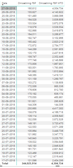 Turnover month.PNG