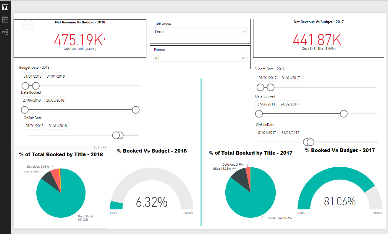 DATEADD combined with filter function - Microsoft Fabric Community