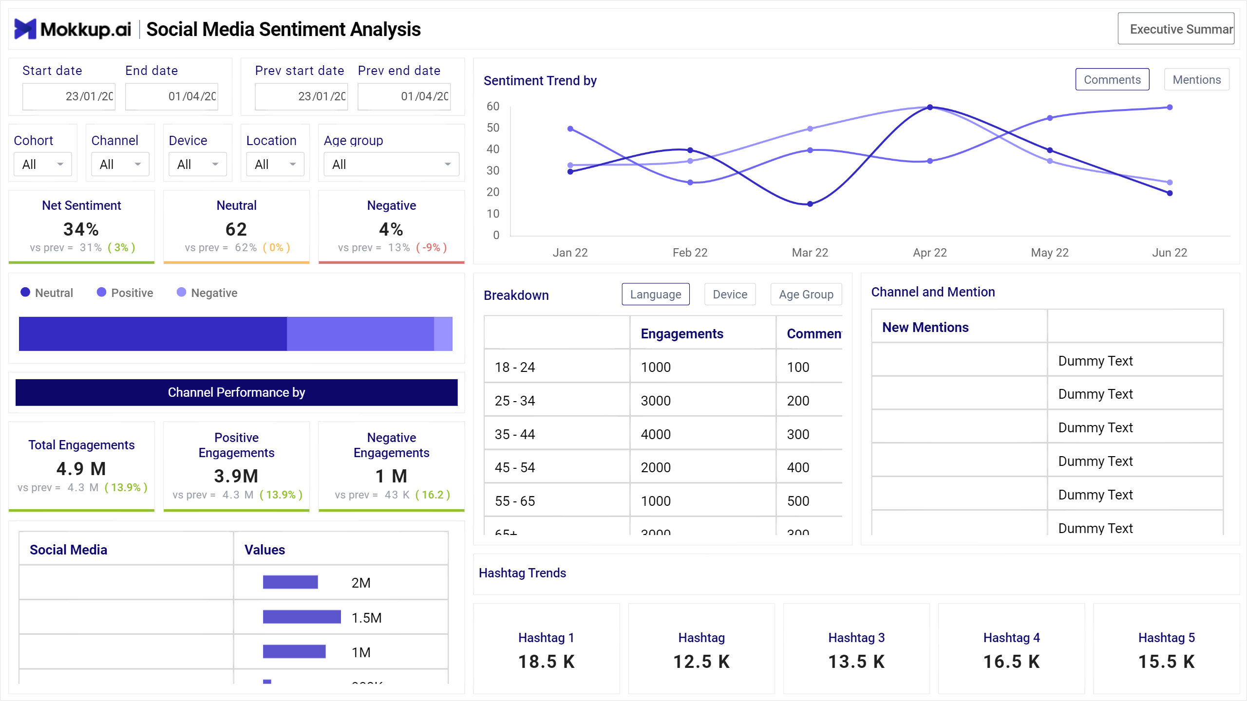 Social Media Sentiment Analysis Dashboard - Microsoft Fabric Community