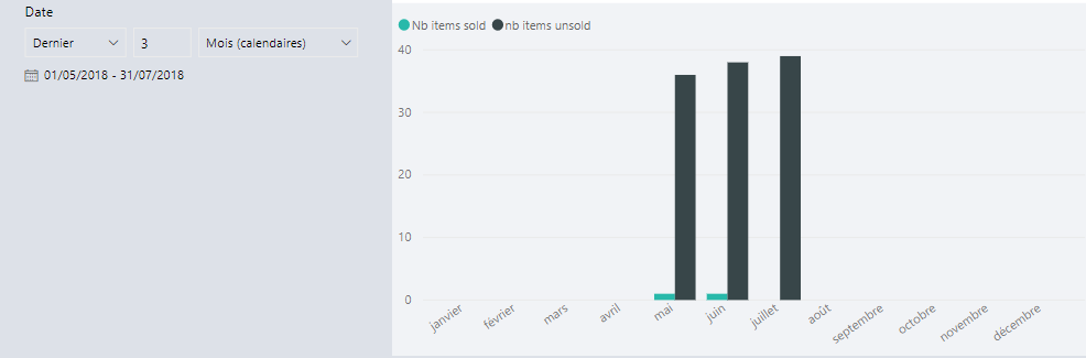 Date slicer does not filter histogram - Microsoft Fabric Community