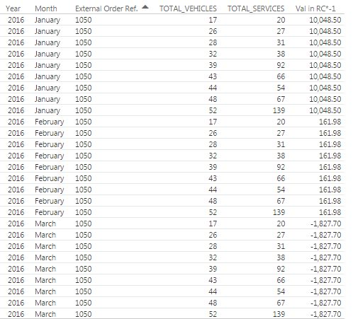 Help with a table visualization/DAX Query - Microsoft Fabric Community