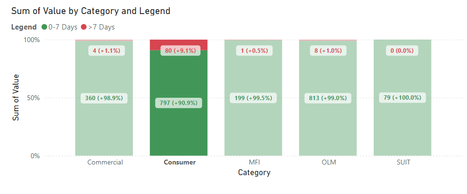 BAR Chart values not showing - Microsoft Fabric Community