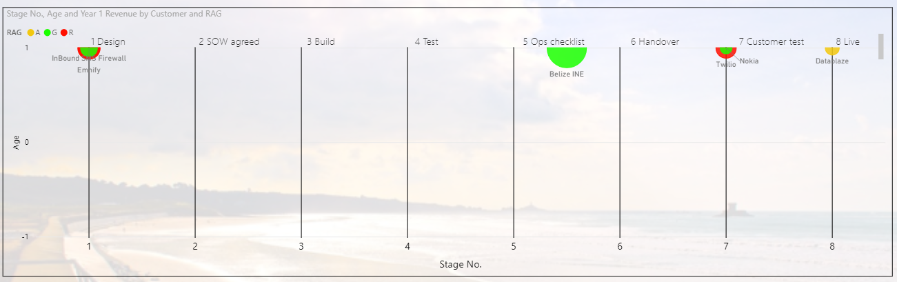 Displaying Reports on SharePoint - Embedded versus... - Microsoft ...