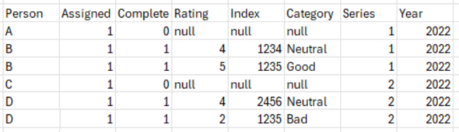 Solved: Conditional Distinct Count of Values - Microsoft Fabric Community