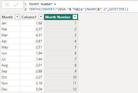 Solved: Cumulative Sum - Microsoft Fabric Community