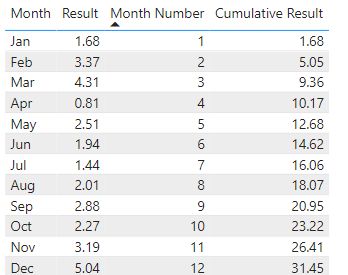 Solved: Cumulative Sum - Microsoft Fabric Community