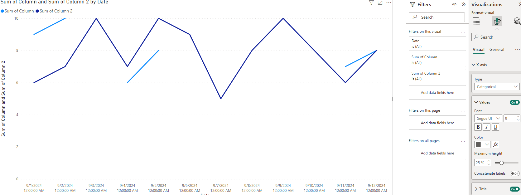 Visualization of missing data points in chart - Microsoft Fabric Community
