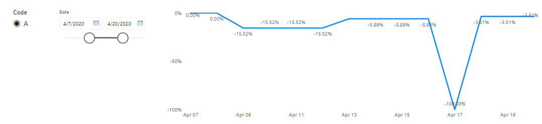 Dynamic percentage - Microsoft Fabric Community