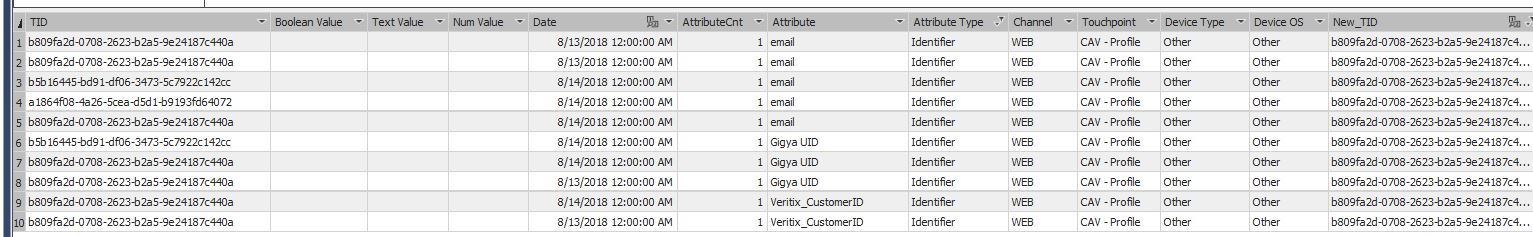 Using GROUPBY with COUNTAX - Microsoft Fabric Community