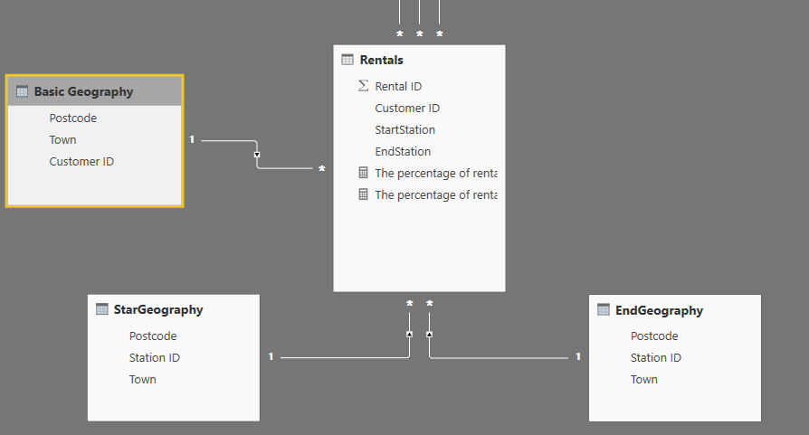 solved-relationship-between-lookup-tables-microsoft-fabric-community