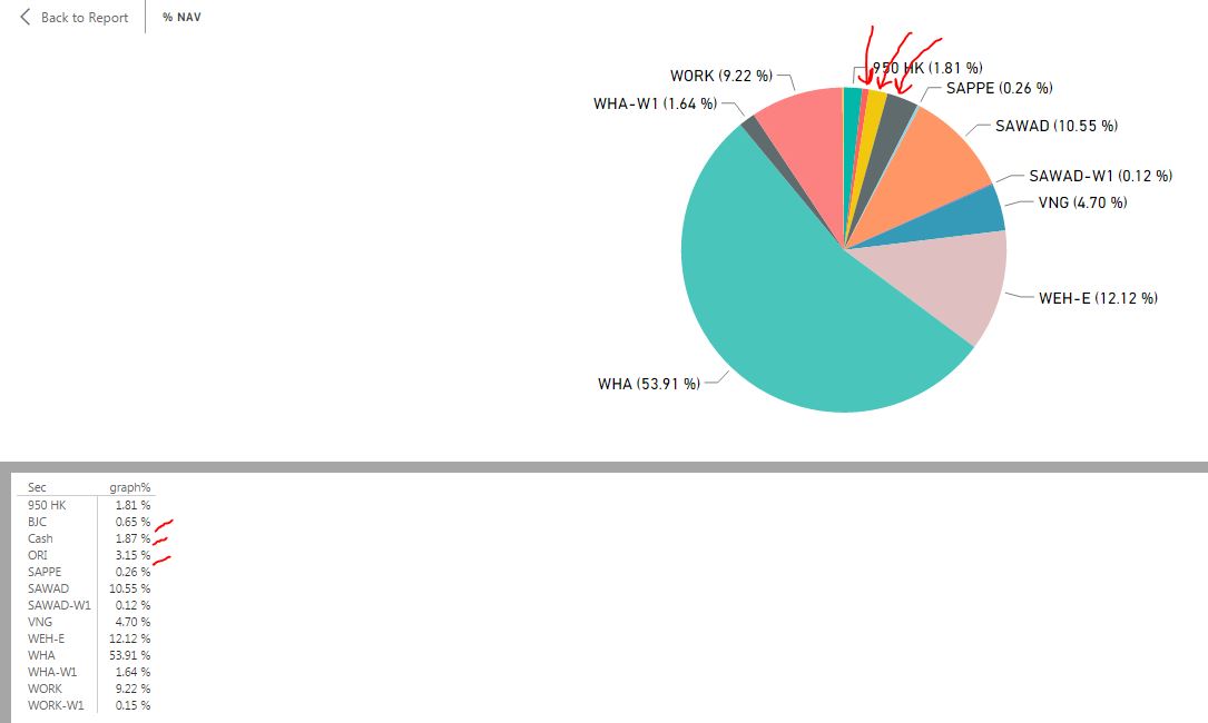 Solved: Missing some values in Pie Chart - Microsoft Fabric Community